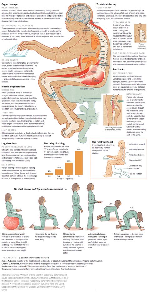The Link Between Prolonged Sitting and Poor Circulation